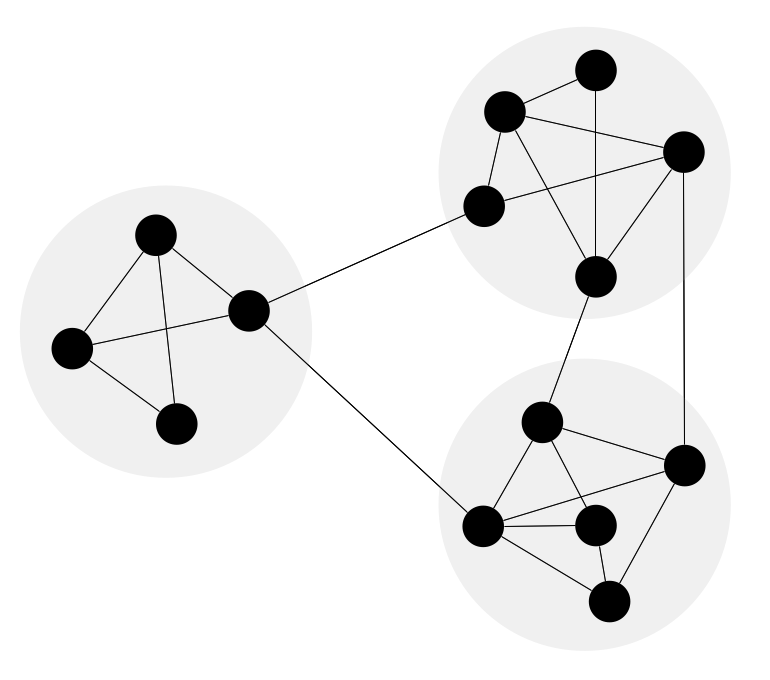Network Contribution
